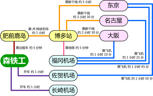 来访向导