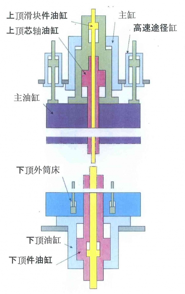 6轴构图