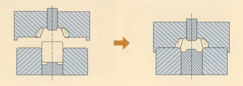 The principle of the method closed forging