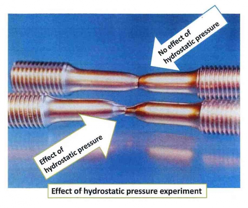 The principle of Fineblanking