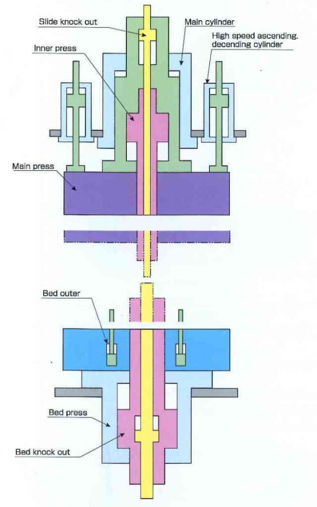 Figure 6-axis structure