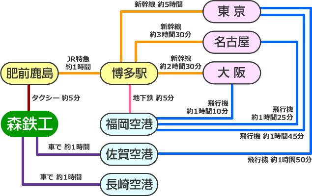 アクセスマップ