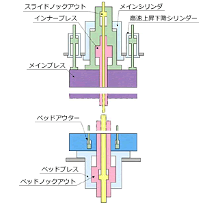 6軸構造図